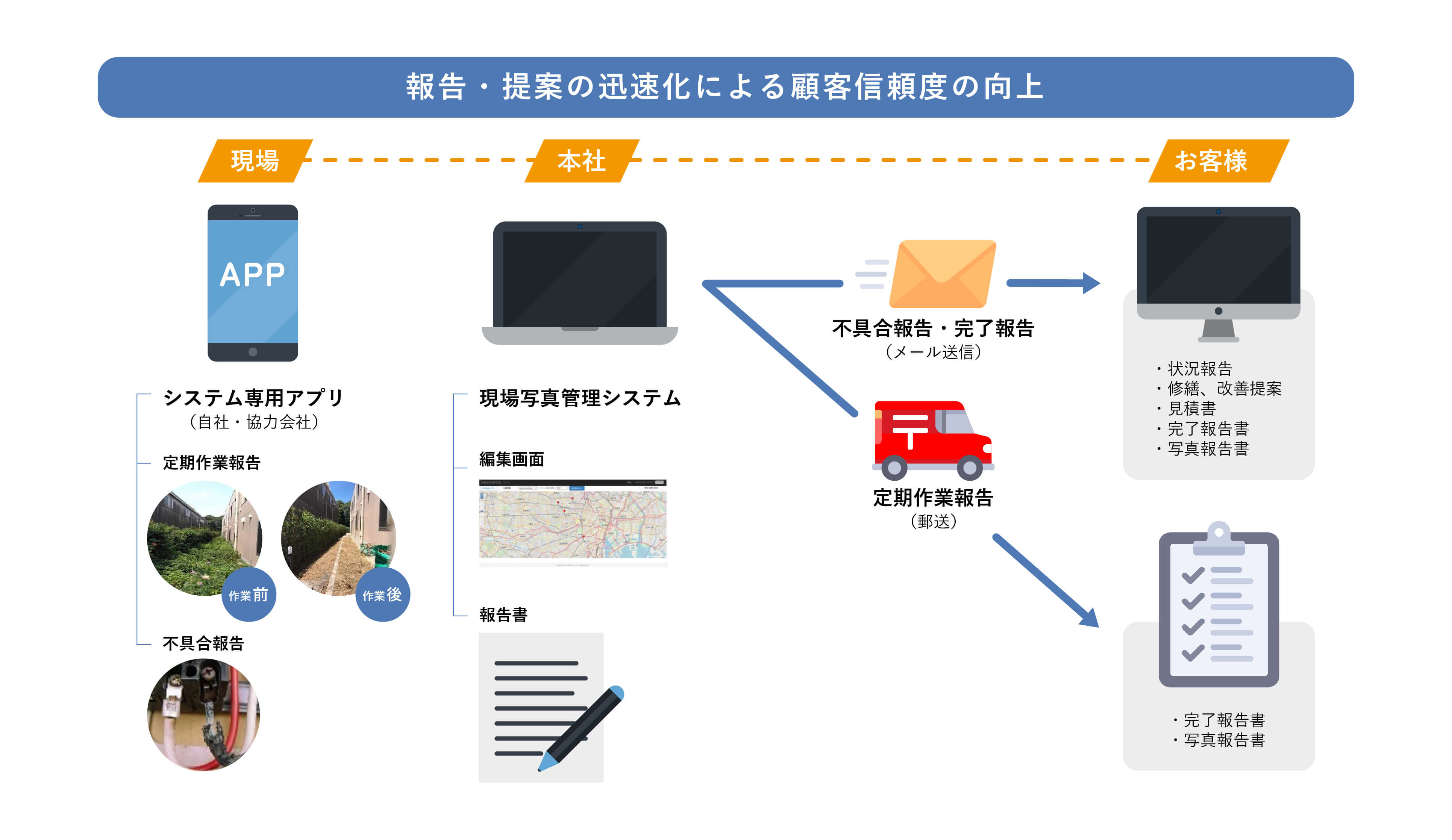 東京建物グループ 信頼を未来へ