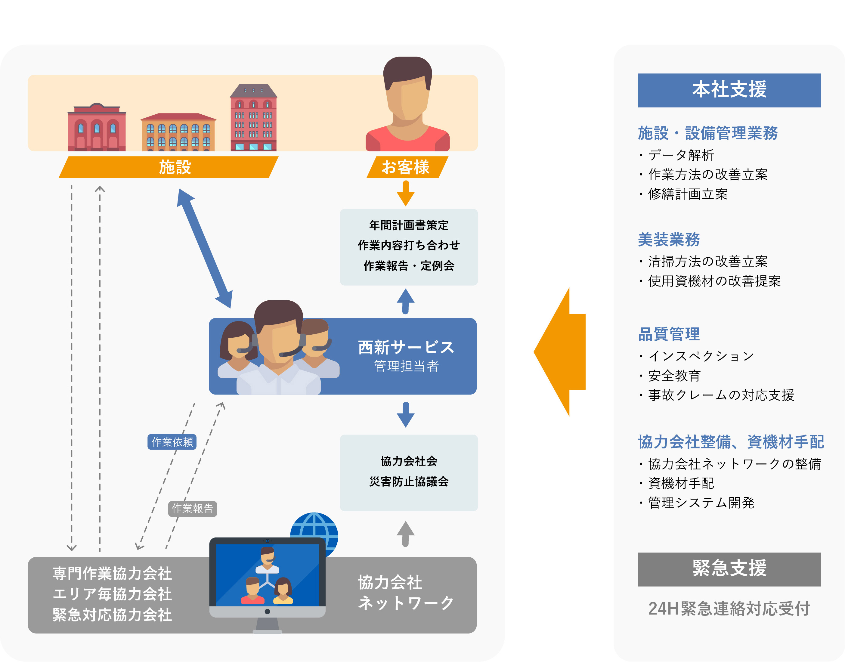 最高の状態でゲストをお迎えする客室整備